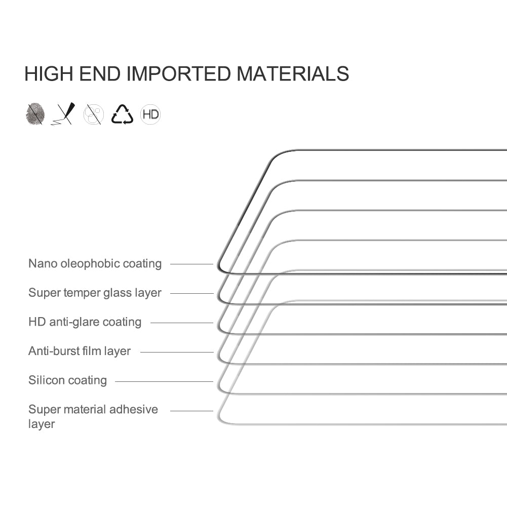 Fully Guard Glass Screen Protector for Galaxy S21 Series